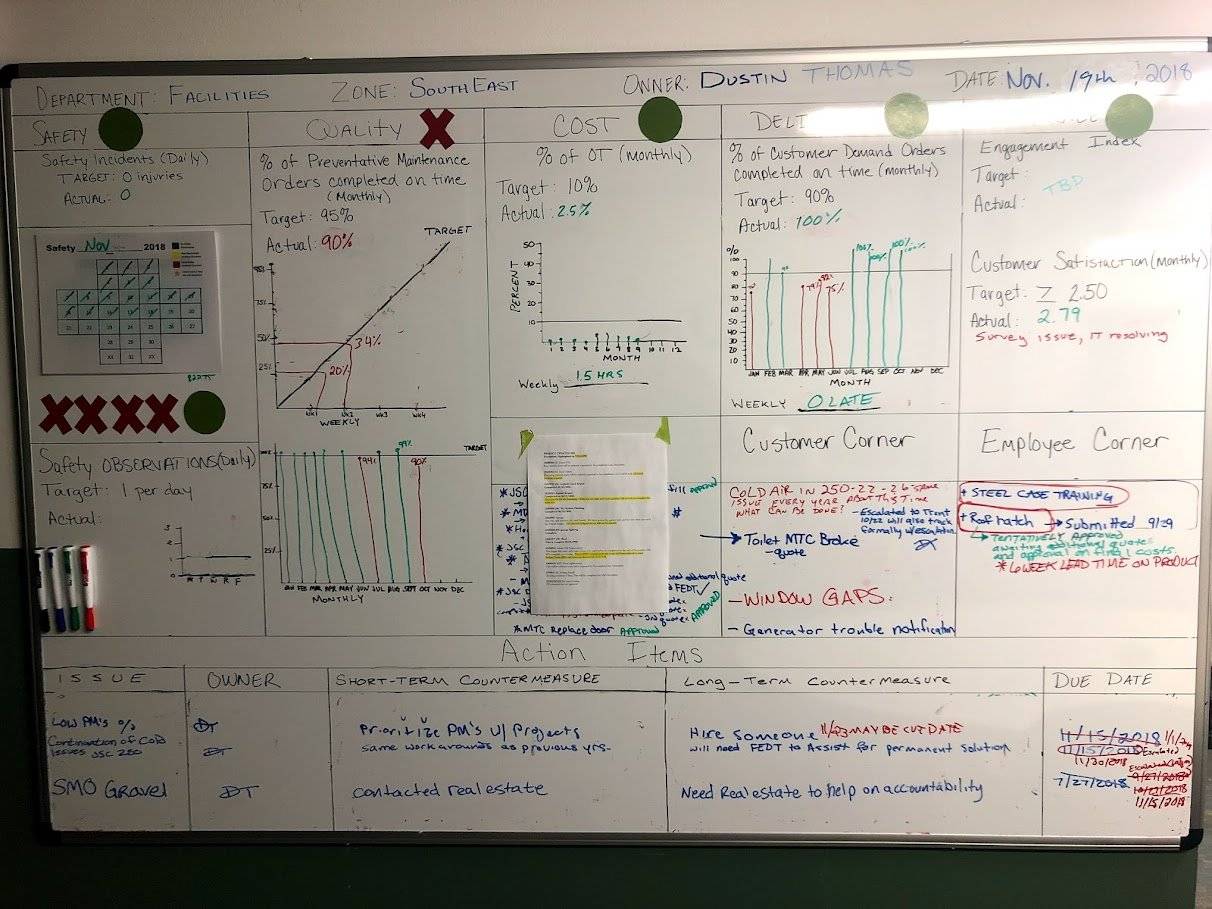Engineering drawings