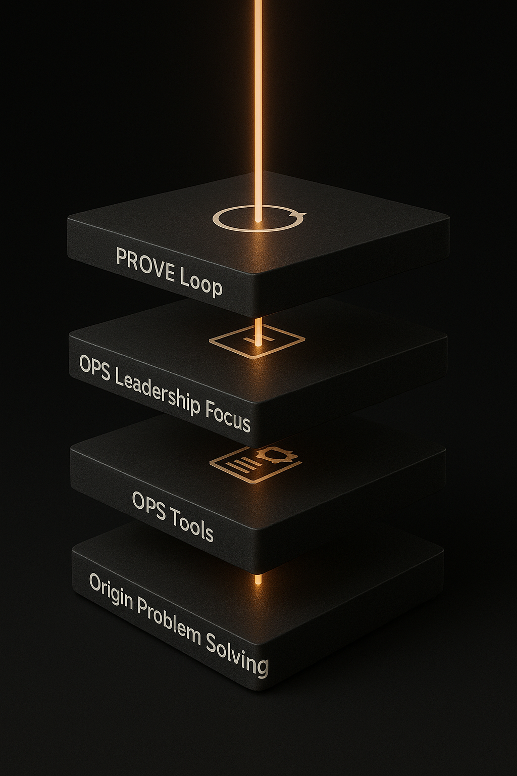 Four stacked tiles for Origin Problem Solving™, OPS Tools™, the Origin Leadership Focus Deck™, and PROVE Loop™ connected by an OPS Tools orange beam